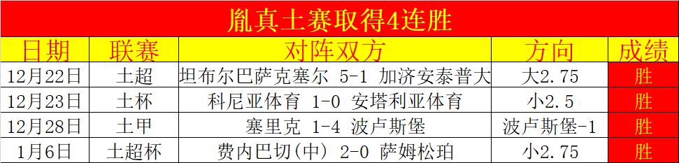 未接种疫苗,西甲球员也,能入沙特境,星空,StarSky,星空体育官网,星空官网,星空体育下载
