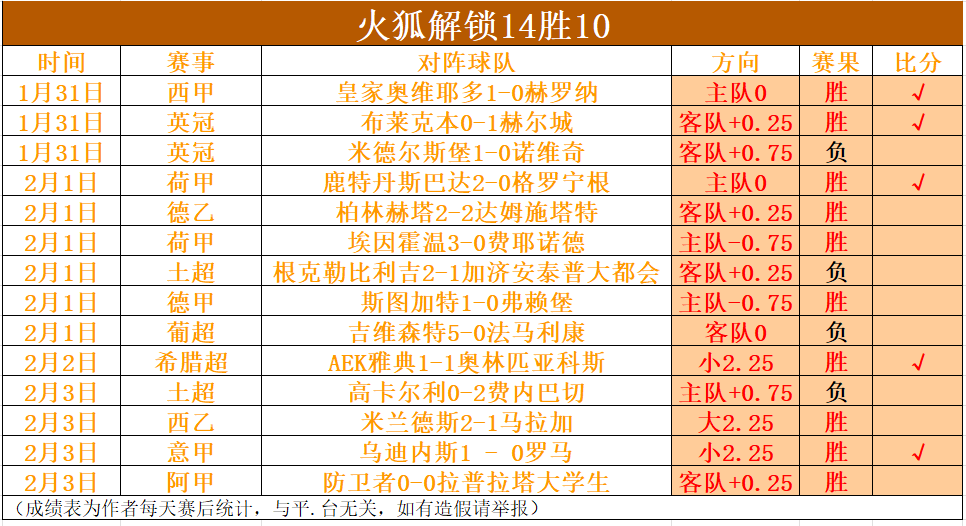 科贝澄清,西甲确认皇,马未提交调,星空,StarSky,星空体育官网,星空官网,星空体育下载