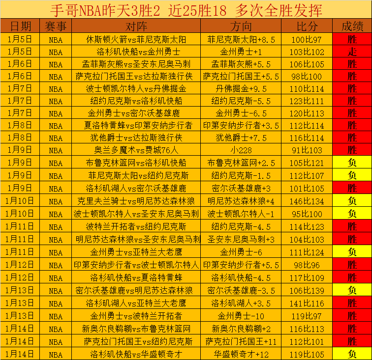 传奇大叔再,展神威,连续两战告,星空,StarSky,星空体育官网,星空官网,星空体育下载