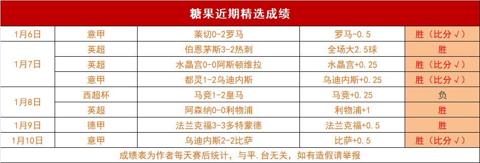 巴黎神话,帽子戏法连,双响不断,星空,StarSky,星空体育官网,星空官网,星空体育下载
