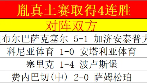 未接种疫苗西甲球员也能入沙特境