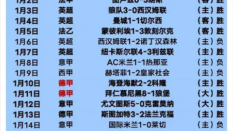 “绿军连胜8场，七员虎将齐发力，得分点纷呈夺目”