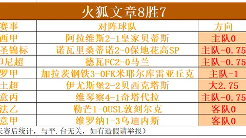 【澳超焦点战】悉尼队强势出击，力图打破不败神话，状态巅峰挑战不败传奇！