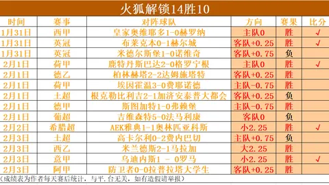 科贝澄清：西甲确认皇马未提交调整比赛时间申请