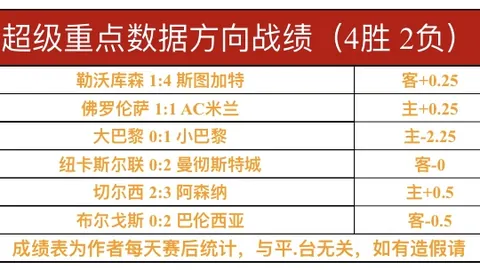 孙鹏谈补测结果揭晓：历时两月努力，预期中的结果终见分晓